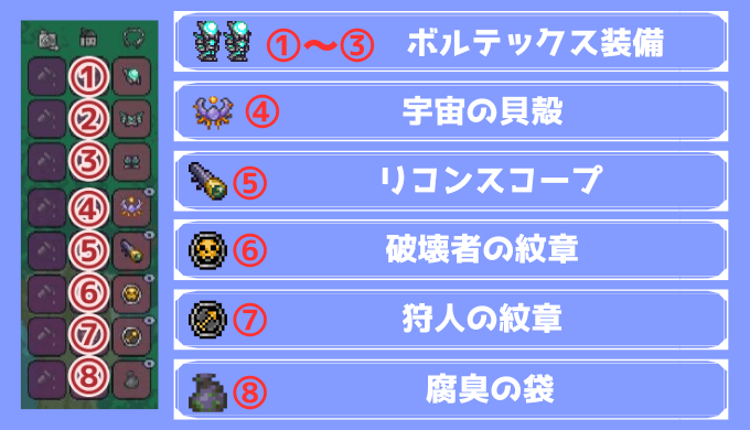 銃の最強装備セット