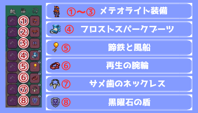 メテオライト装備
