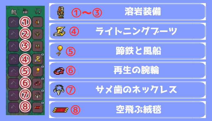 溶岩装備