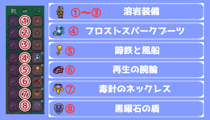 溶岩装備3