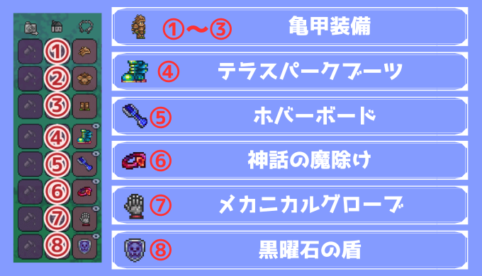 亀甲装備