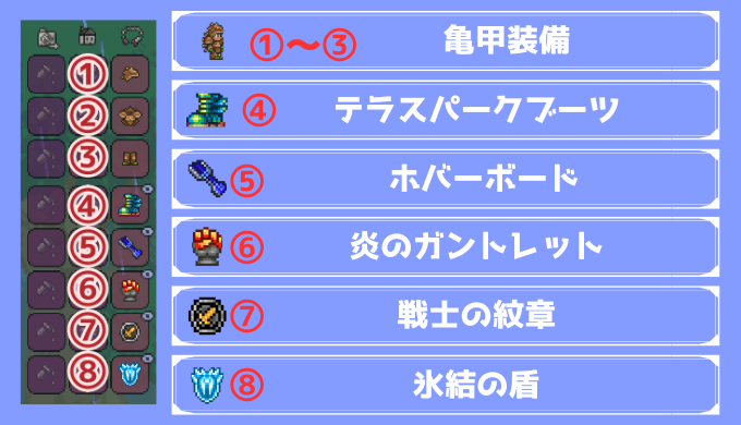 亀甲装備2