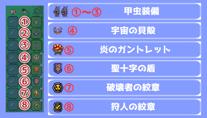 甲虫装備