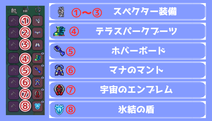 スペクター装備