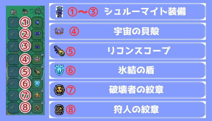シュルーマイト装備